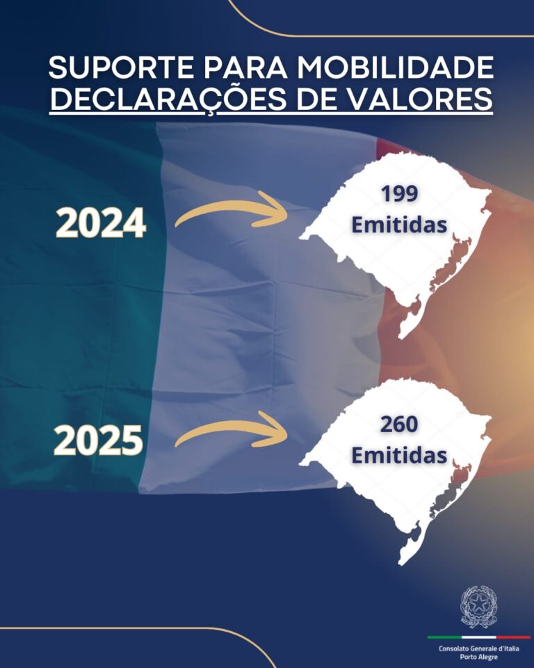 Declarações de estudo