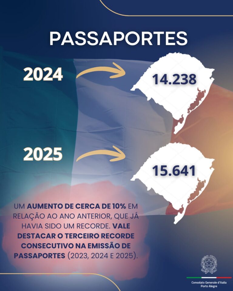 passaportes